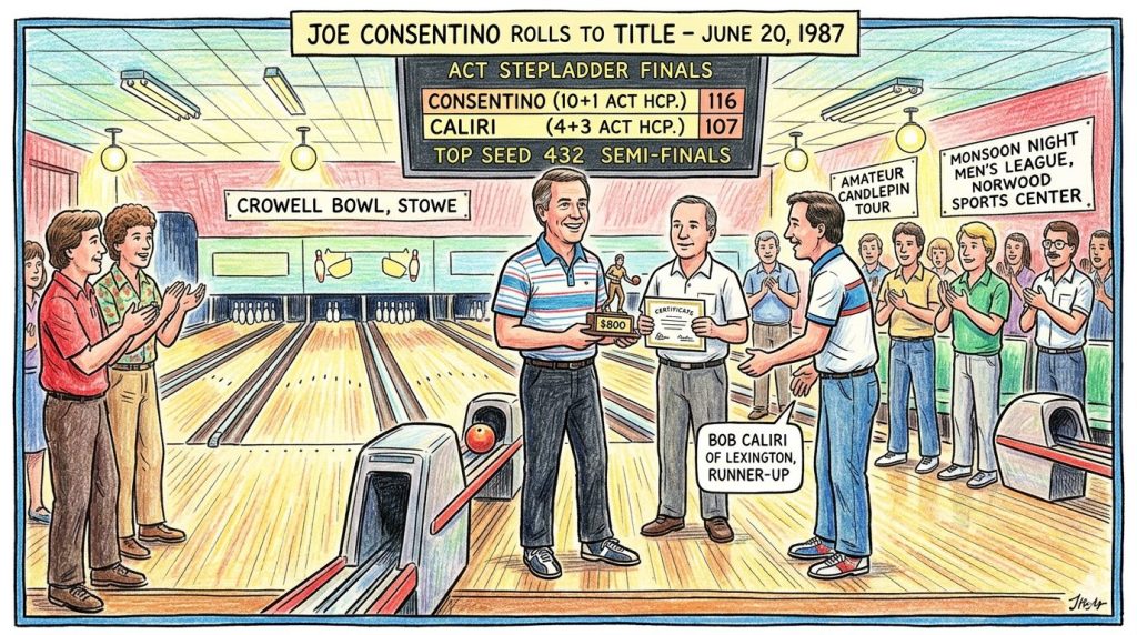 Illustration of a bowling event with Joe Consentino receiving a trophy for winning on June 20, 1987. The scene shows a bowling alley with various spectators applauding, and a scoreboard listing scores and participants, including Bob Caliri, the runner-up.